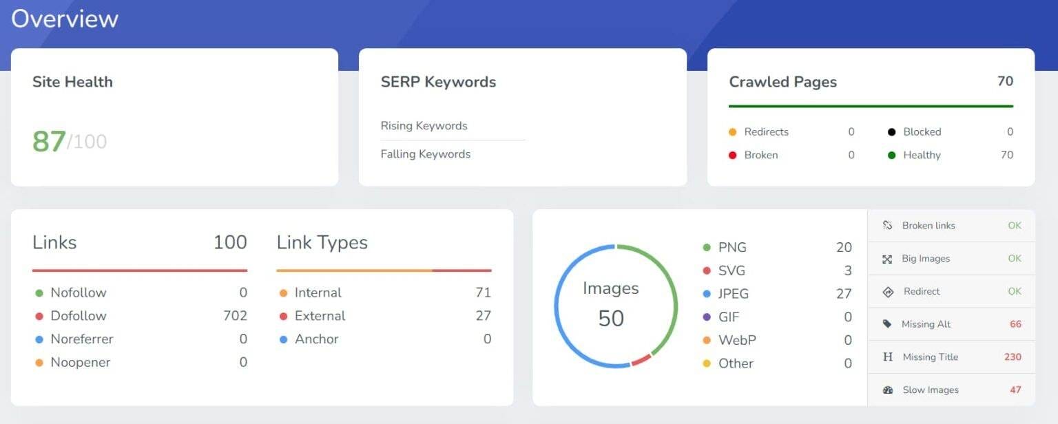 A Comprehensive Overview Of A Data Dashboard Featuring Various Types Of Information.