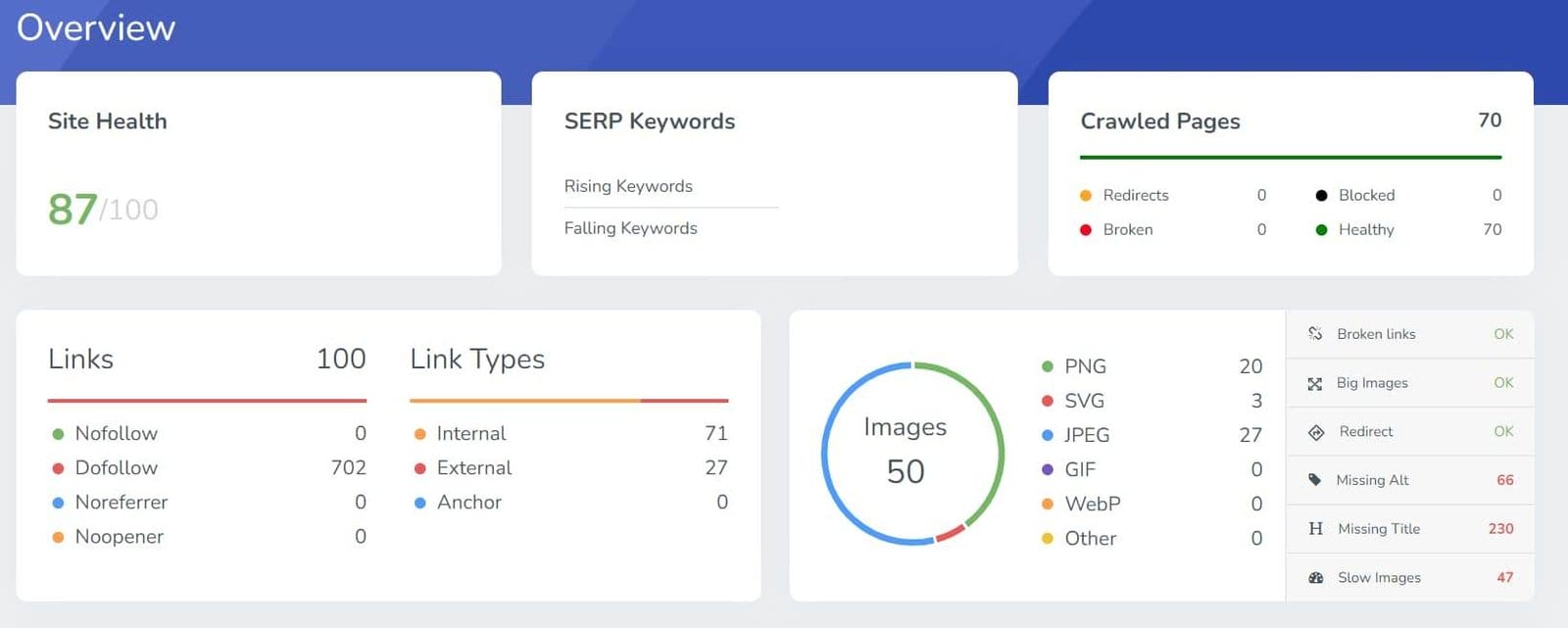 Screpy Dashboard Overview A comprehensive overview of a data dashboard featuring various types of information.