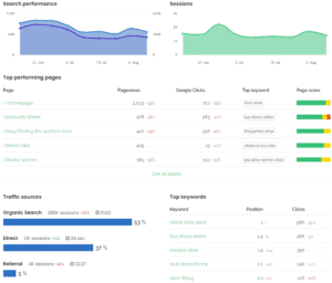 Google Analytics Dashboard Screenshot Showcasing Features &Amp;Amp; Ltd Deals.