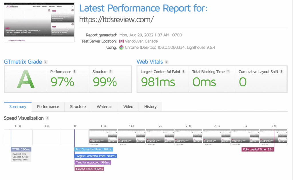 Gtmetrix Test My Site After 24 Hours