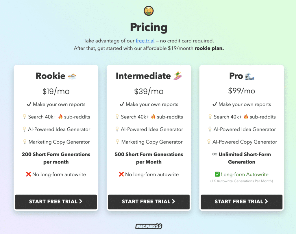 nichesss Price nichesss Price