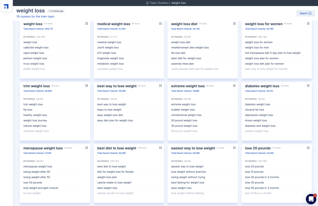 Scalenut Keyword Clustering Report Scalenut Keyword Clustering Report
