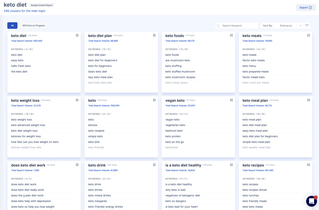 Scalenut Keyword Cluters