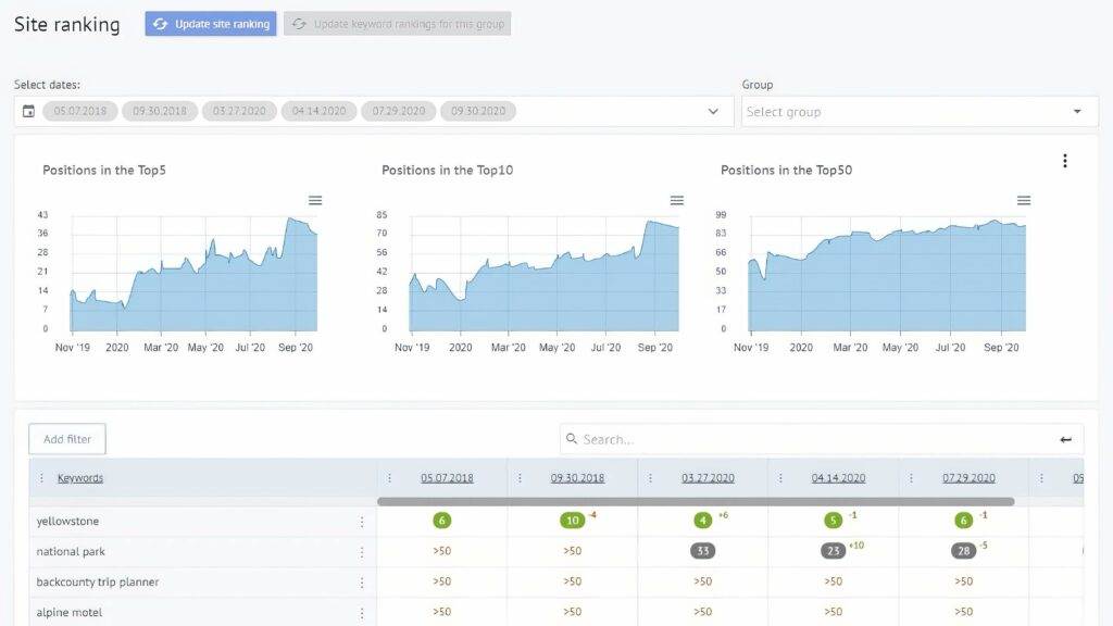 Labrika Site Ranking Tracking