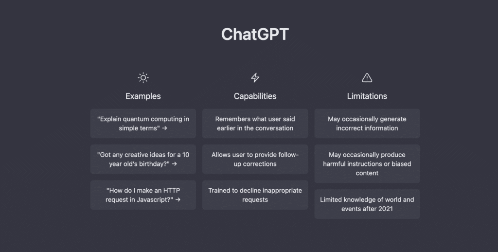 ChatGPT Features ChatGPT Features