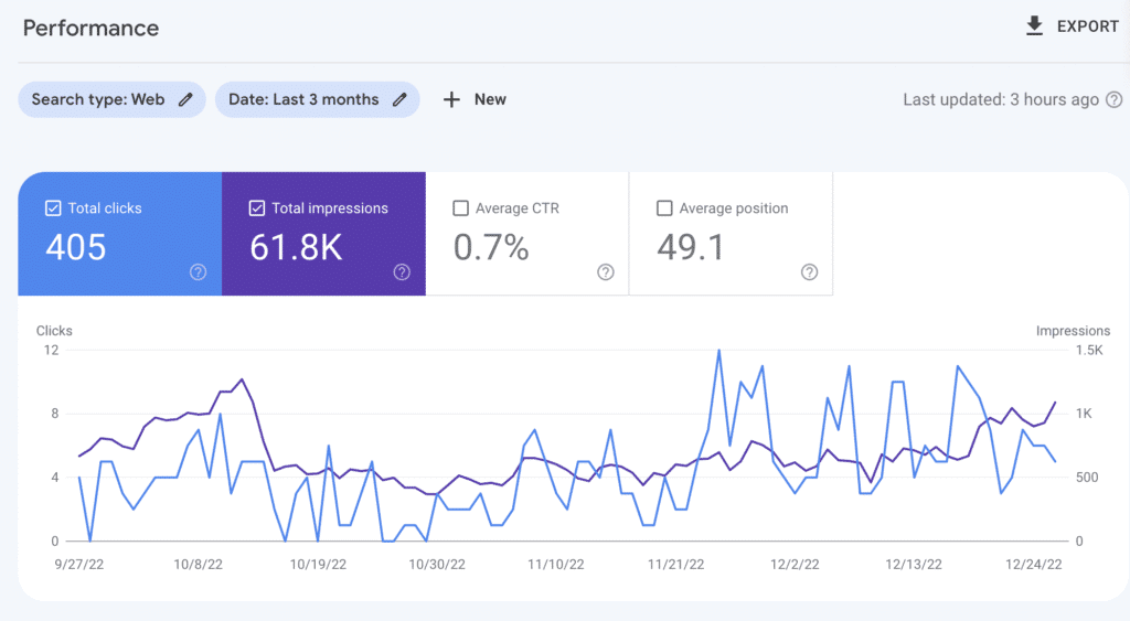 Gsc Analytics