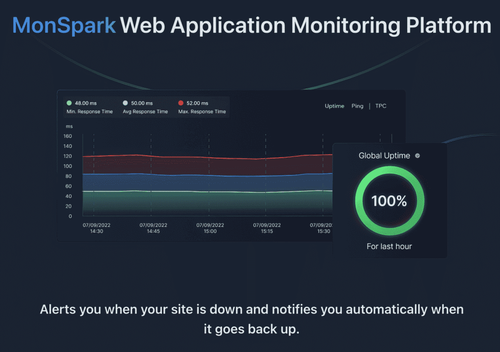 Monspark Dashboard Monspark Dashboard