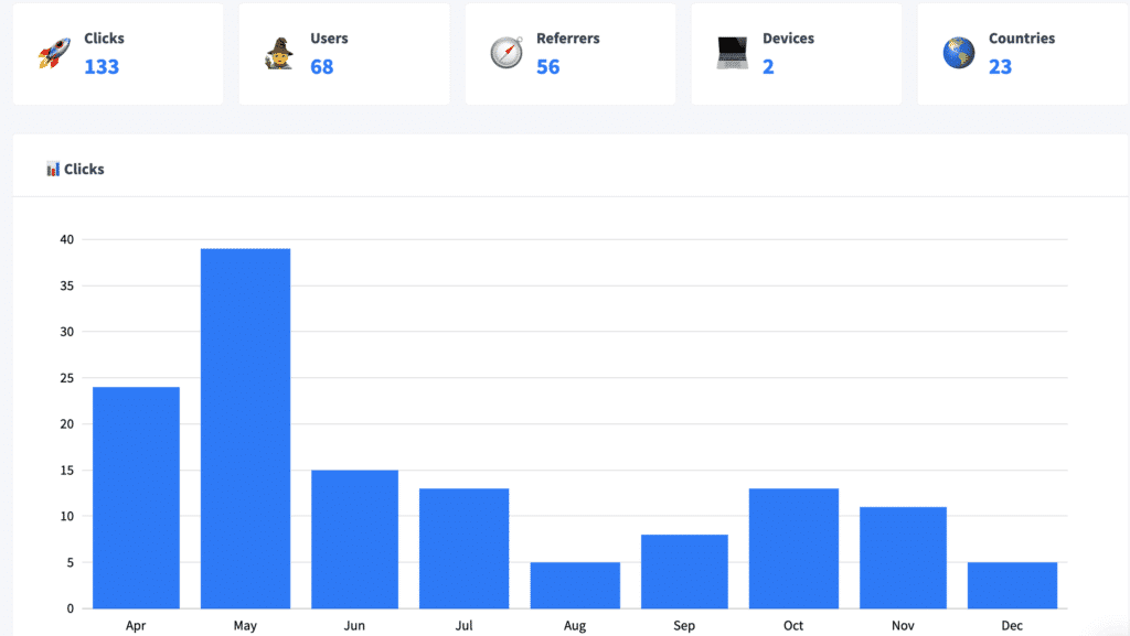 Switchy Monthly Click Report Switchy Monthly Click Report
