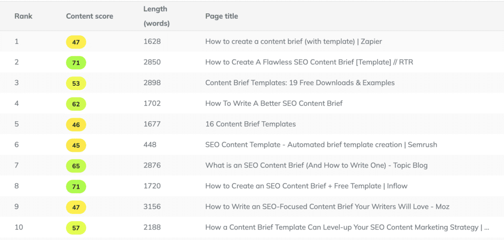 neuronwriter SEO Content Scoring neuronwriter SEO Content Scoring