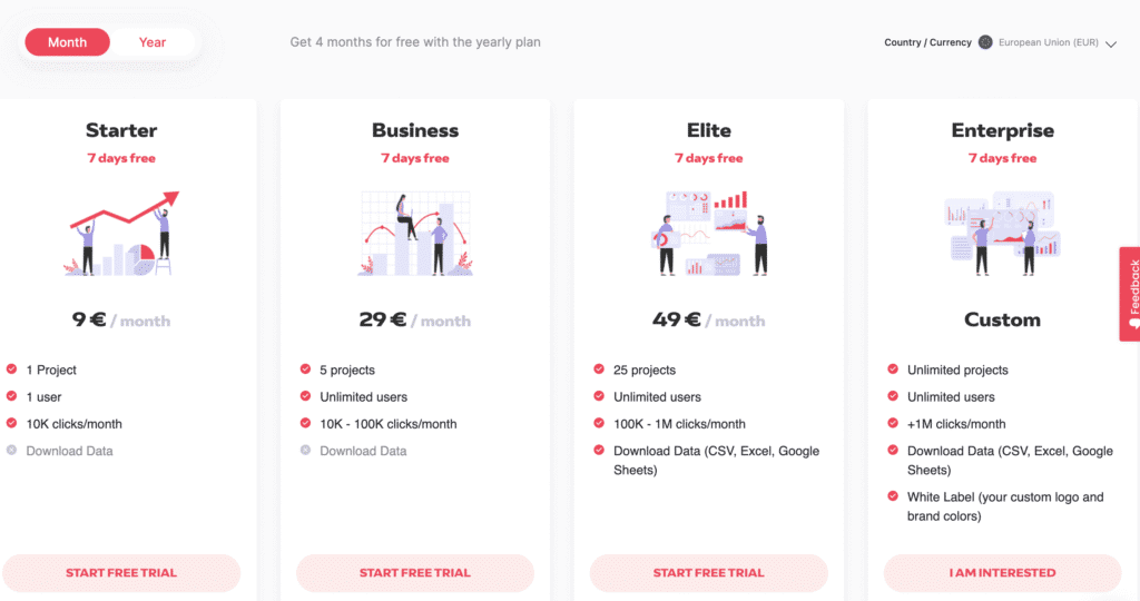 Seocrawl Price Plan