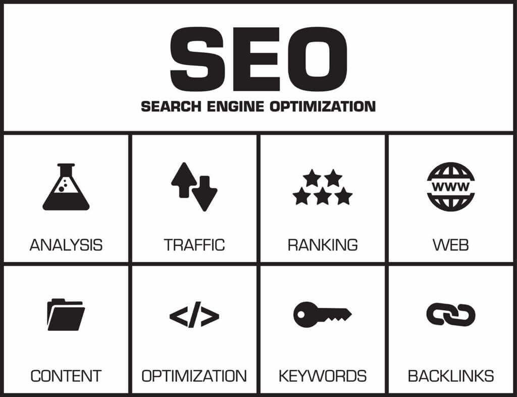 All in one SEO by LtdsReview