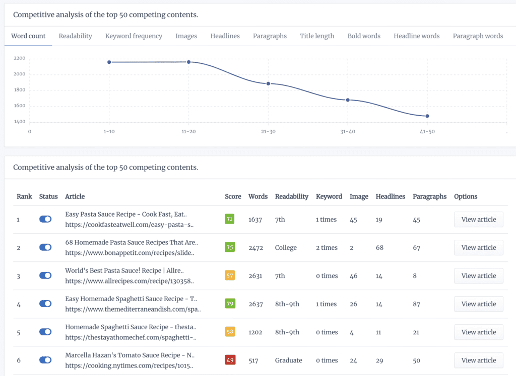 contentpace compeitior analysis contentpace compeitior analysis