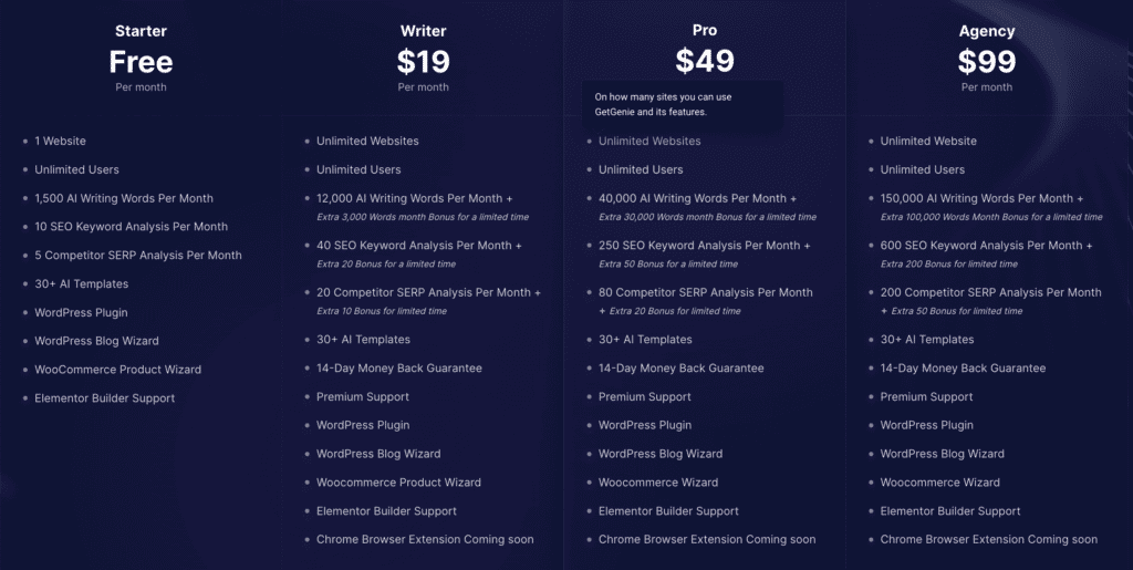 Pricing for GetGenie Pricing for GetGenie