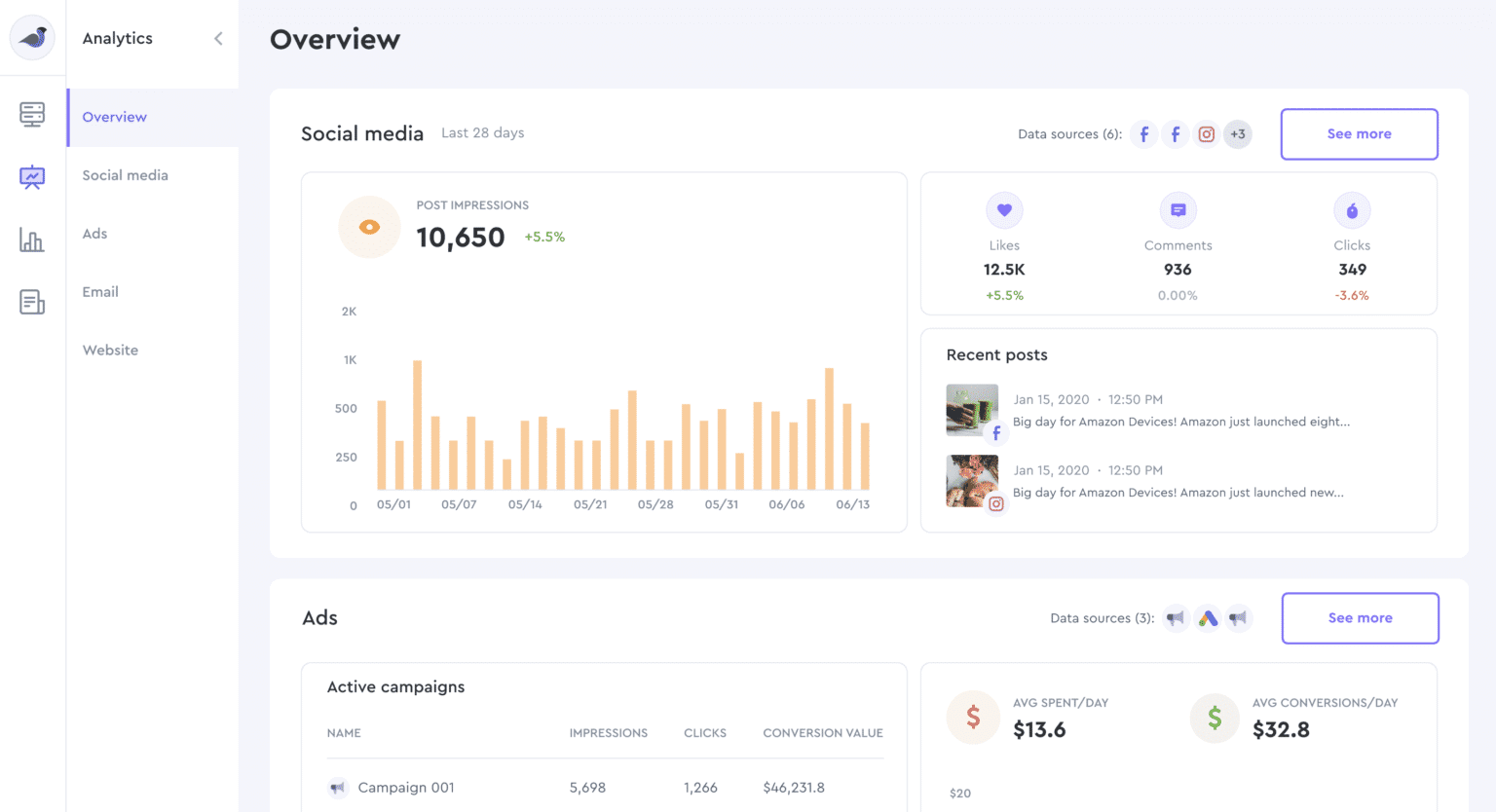 A Sparrow Dashboard With Automated Reporting And Synced Marketing Data.