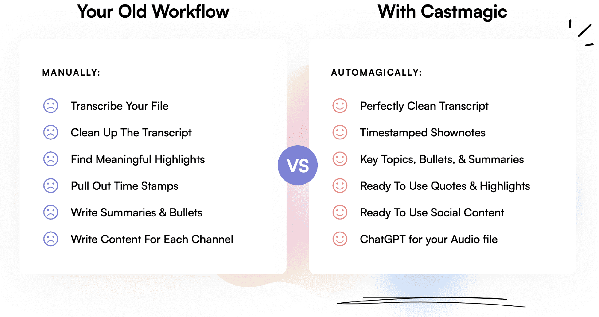 Castmagic Benefits