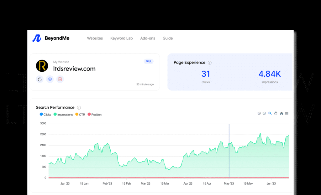 A Screenshot Of The Beyondme Website Displaying A Graph.