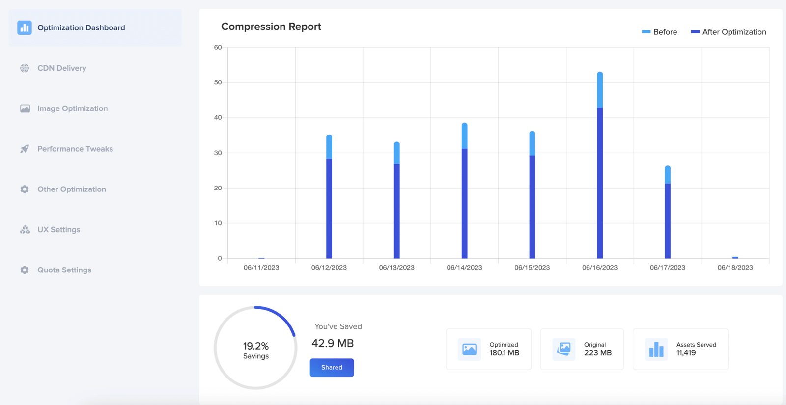 Wp Compress Optimization