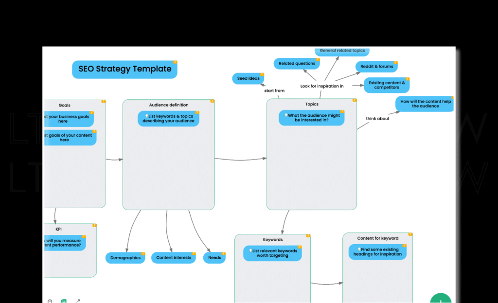 A Diagram Illustrating A Business Process Using The Contextminds Software.