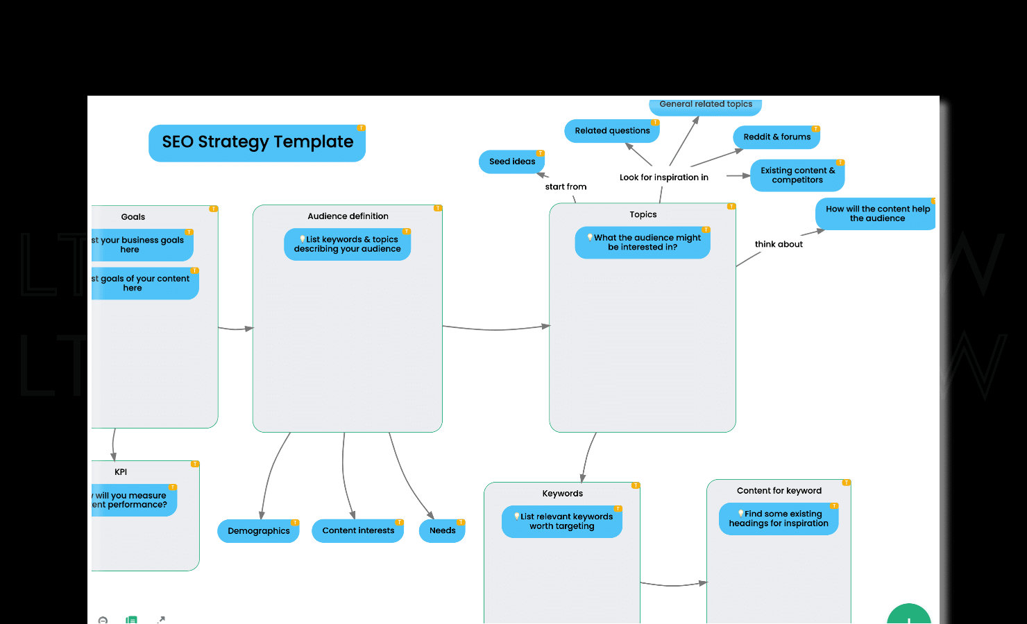 ContextMinds A diagram illustrating a business process using the ContextMinds software.