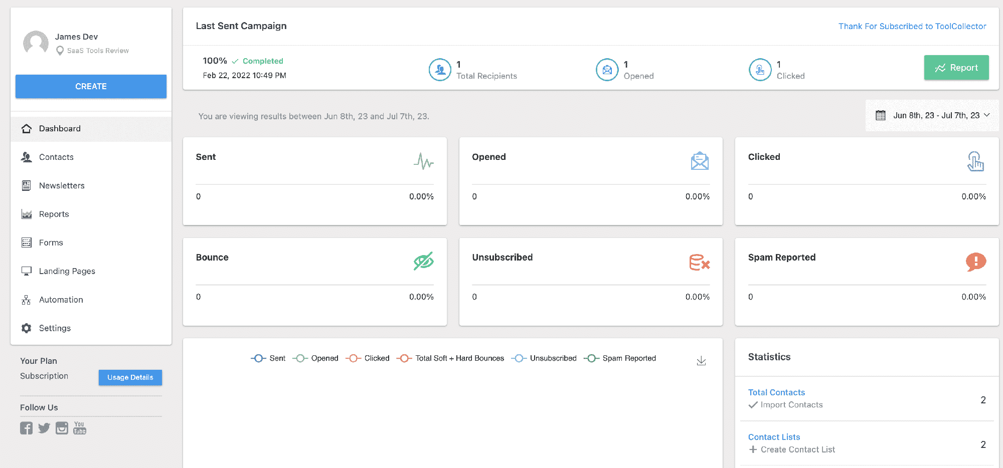 inbox automate email marketing campaigns Features