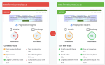 Website Speedy Speed compared Website Speedy Speed compared