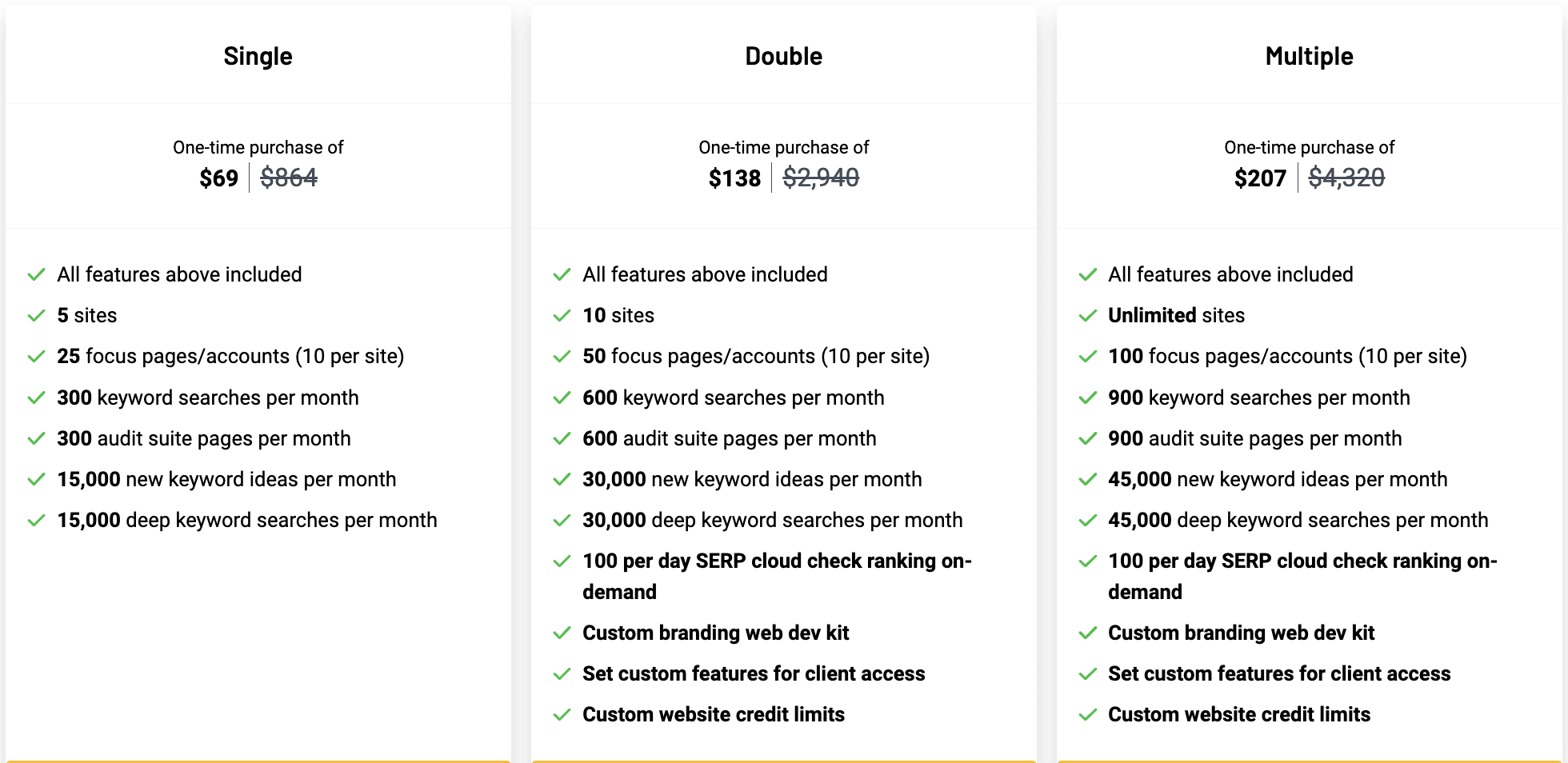 Squirrly SEO Lifetime Deal