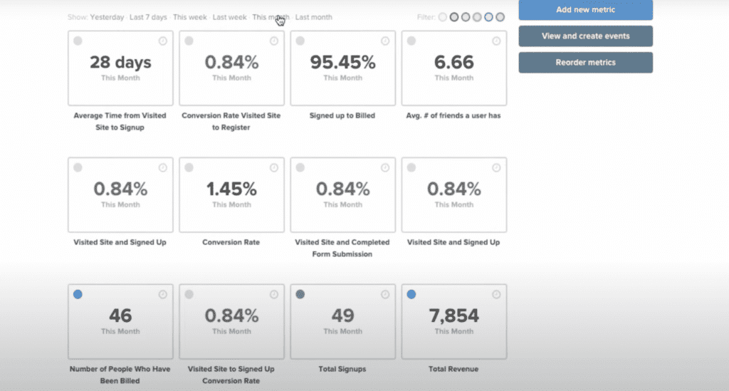 Kissmetrics Dashboard