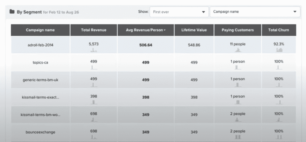 Kissmetrics by Segmen