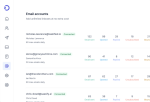 Sendnow Email Delivery Results Sendnow Email Delivery Results