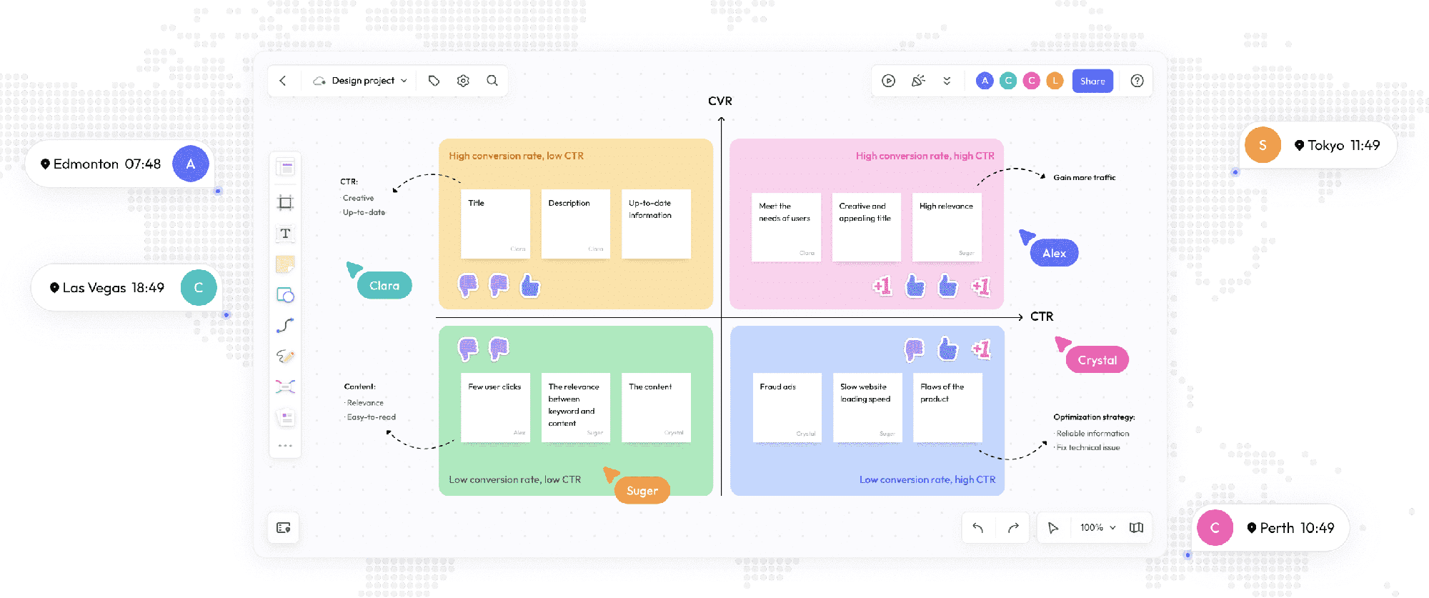 boardmix how it workds