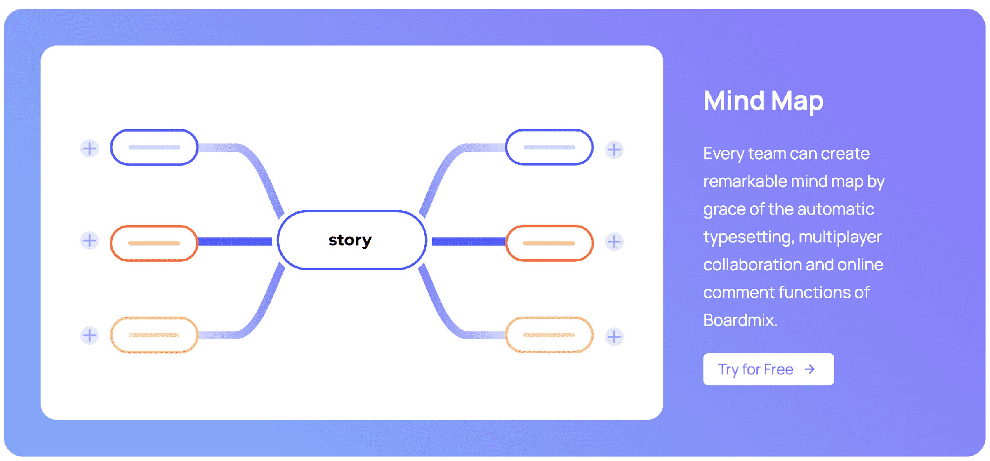 boardmix mindmap