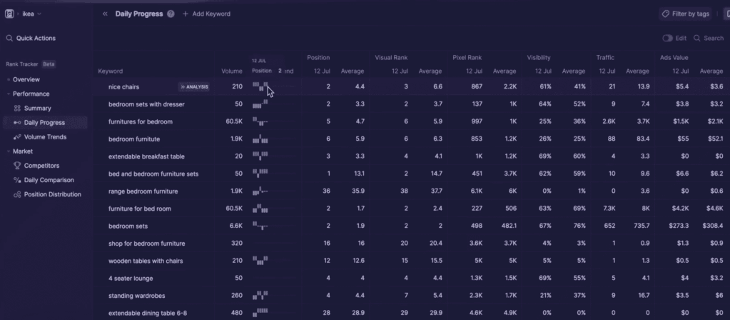 Wope Keyword Rank Tracker Analysis Wope Keyword Rank Tracker Analysis