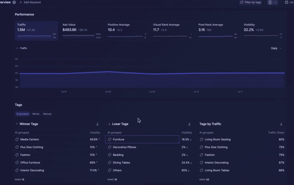 Wope Keyword Rank Tracker Dashboard Wope Keyword Rank Tracker Dashboard