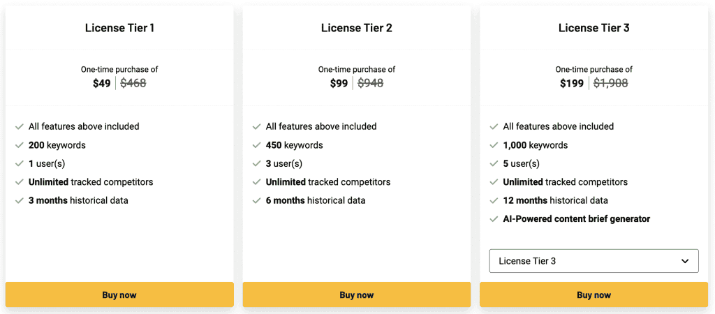 Wope Keyword Rank Tracker Lifetime Deal Wope Keyword Rank Tracker Lifetime Deal