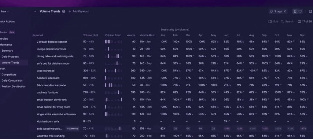 Wope Keyword Rank Tracker volume Trend Wope Keyword Rank Tracker volume Trend
