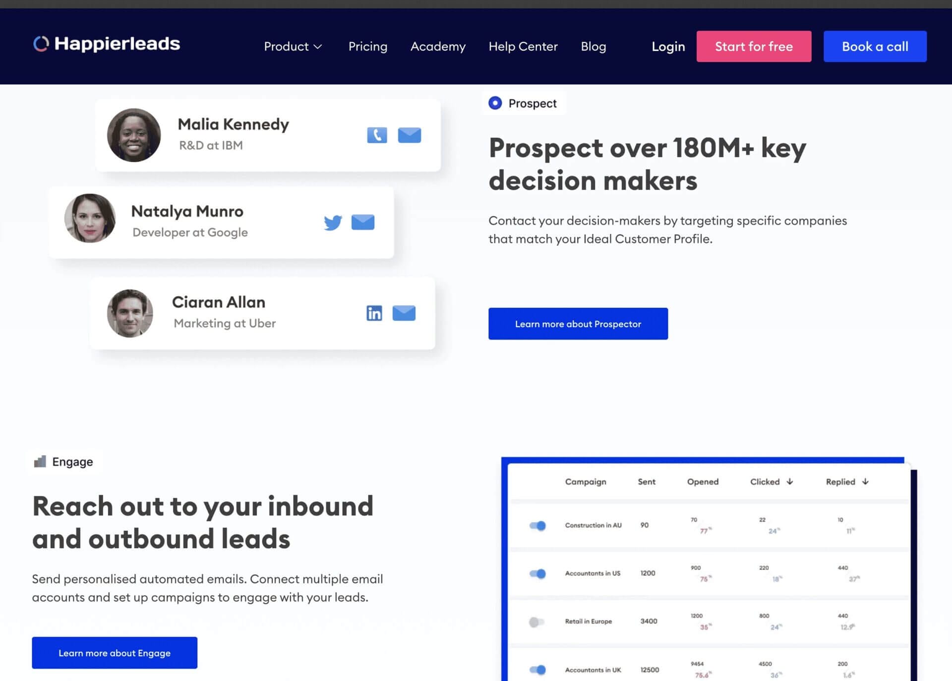Happierleads Review: Transform Traffic into Qualified Leads – How Does It Work? happierleads Review