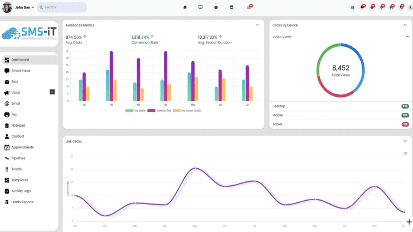 Access smart metrics