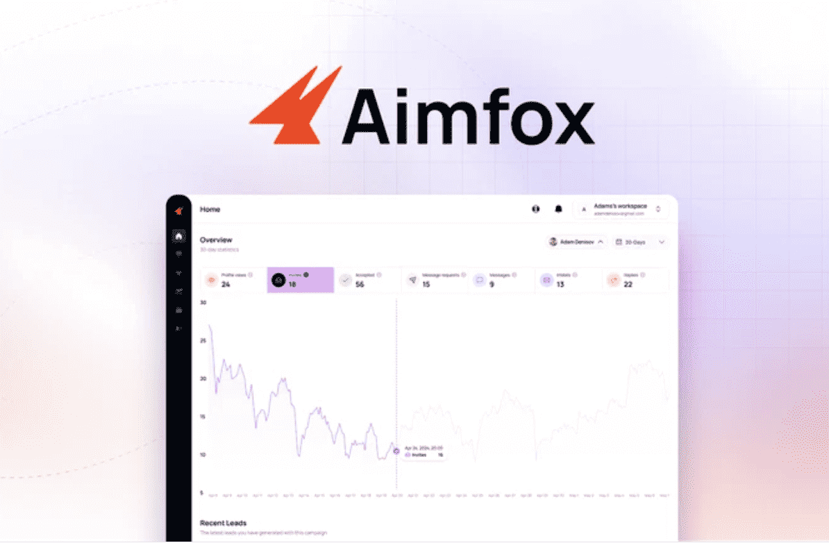 Aimfox Review – Need a Boost in Ad Campaign Conversions? Aimfox Review