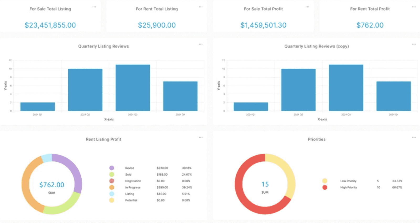 Blue Project Management System Total Income