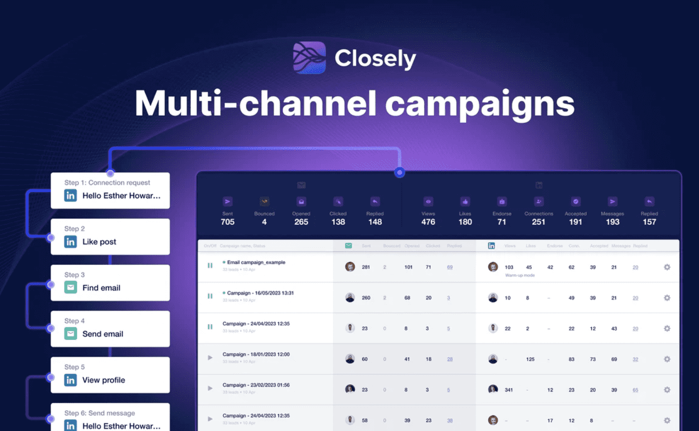 Closely Muti channel campaign