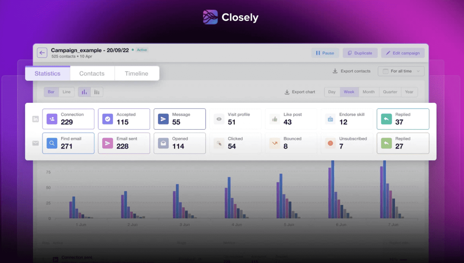 Closely Statistics