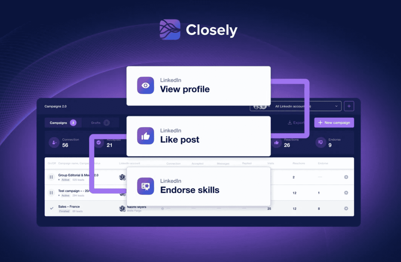 Closely User Flow