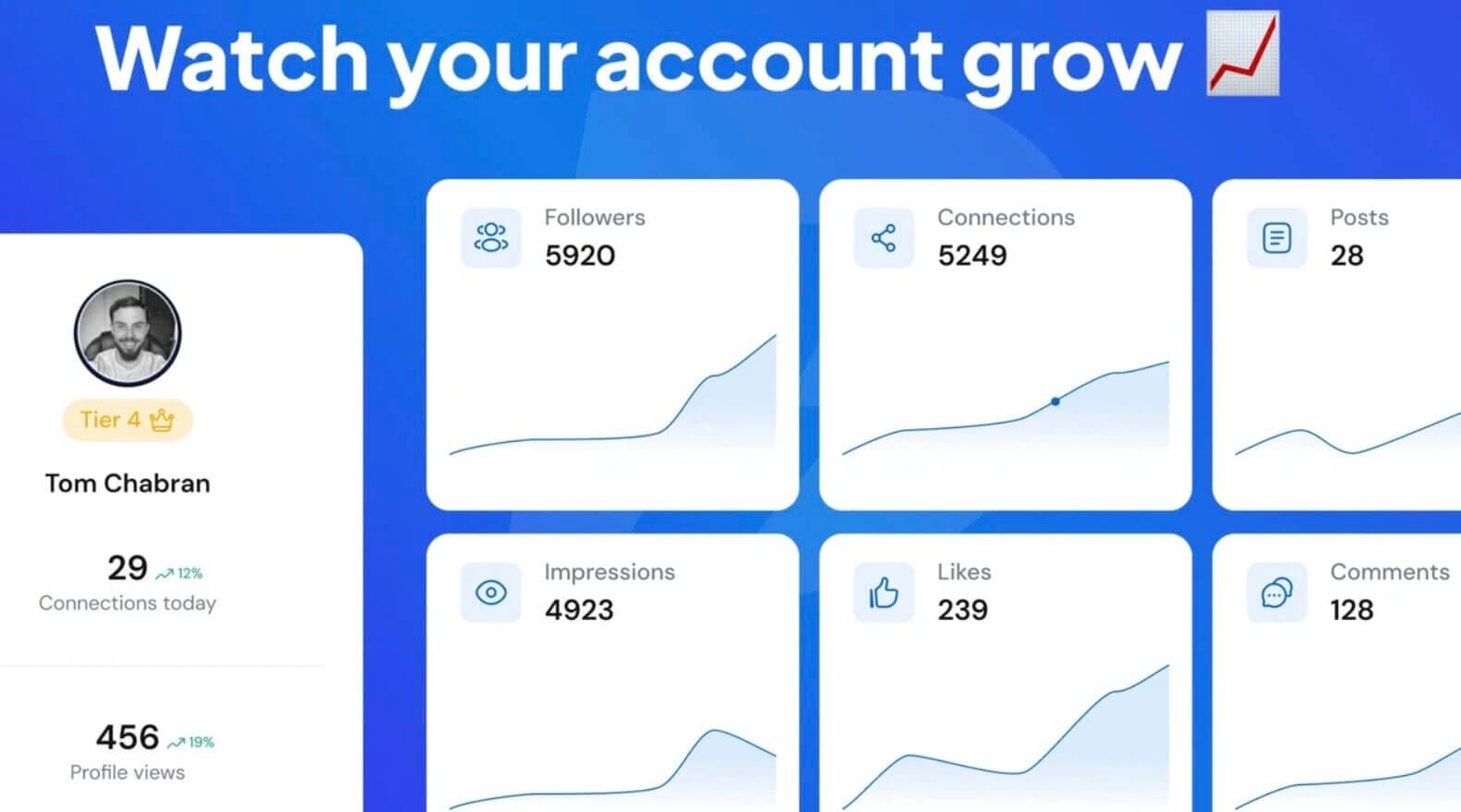 PowerIn Account grow