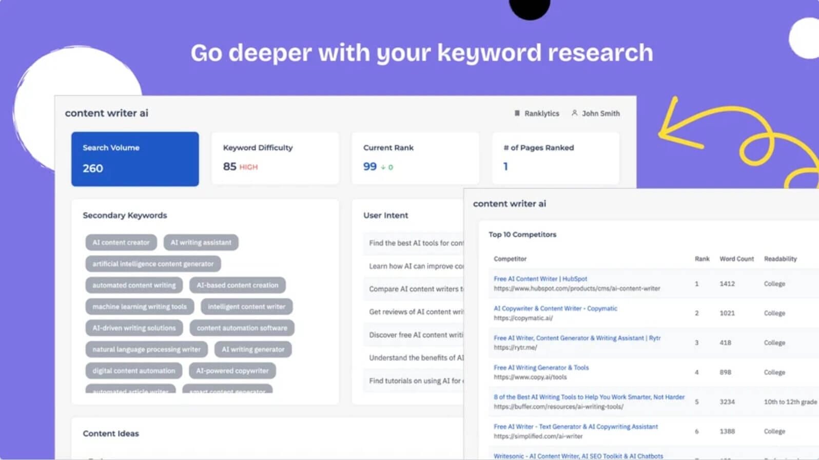 Ranklytics Keyword research