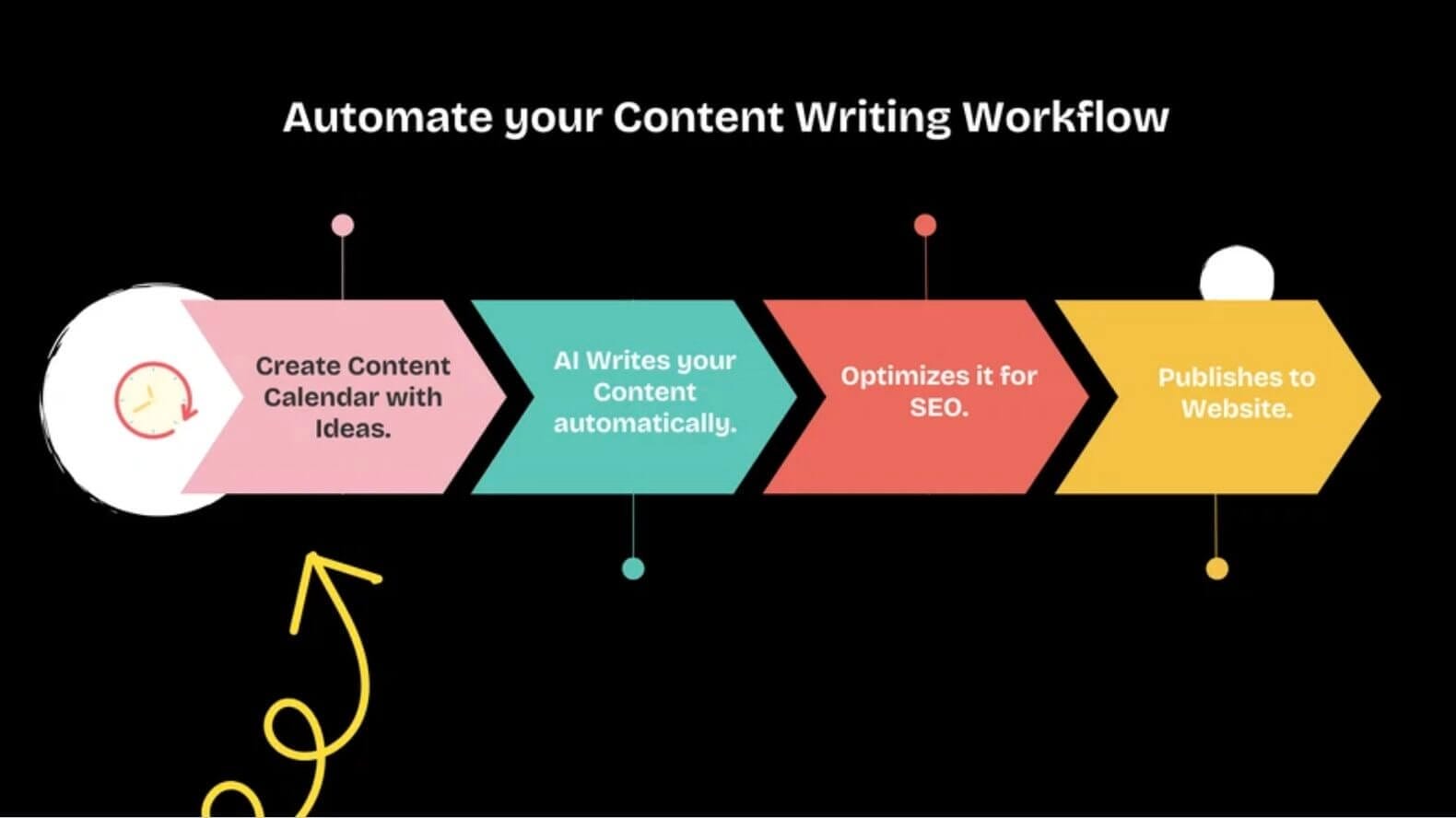 Ranklytics Workflow