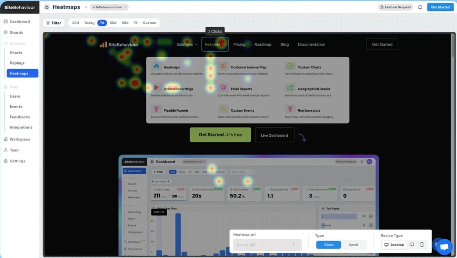 SiteBehaviour heatmap