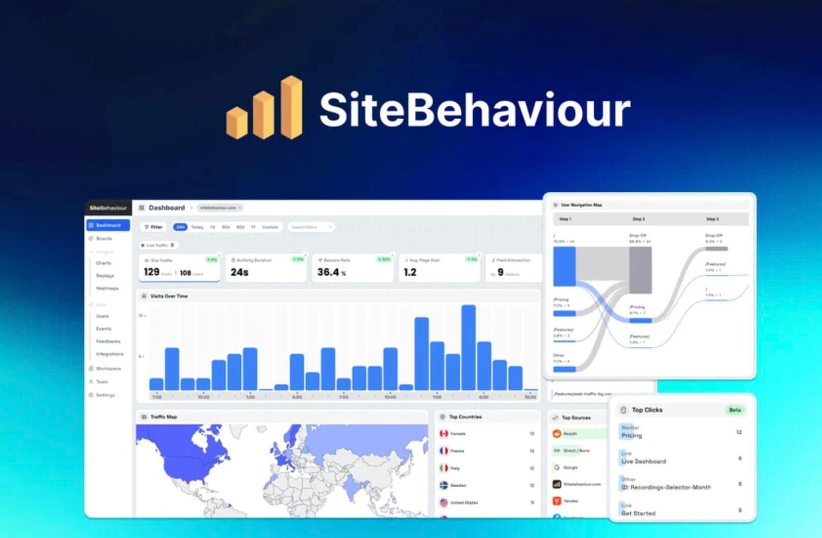 Sitebehaviour Review